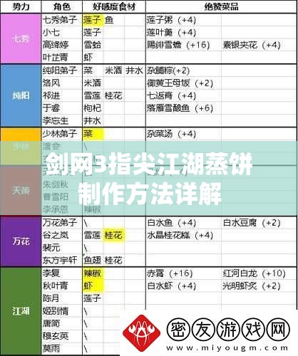 剑网3指尖江湖蒸饼制作方法详解