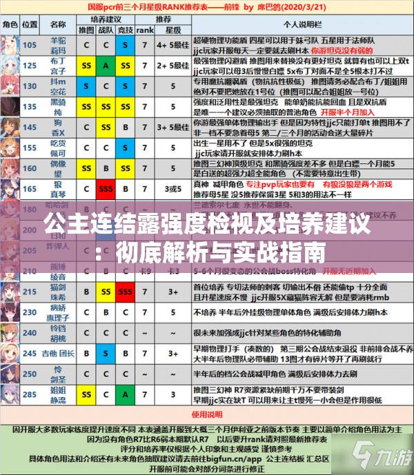 公主连结露强度检视及培养建议：彻底解析与实战指南