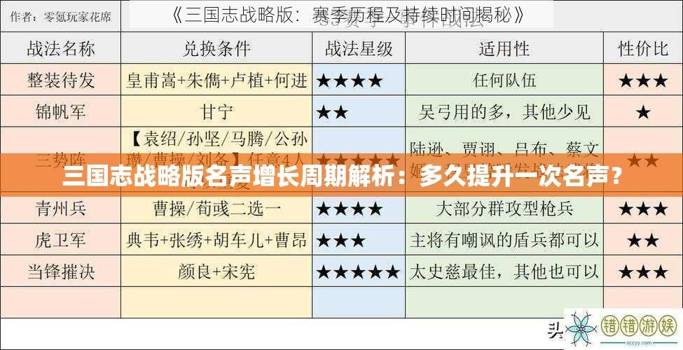 三国志战略版名声增长周期解析：多久提升一次名声？