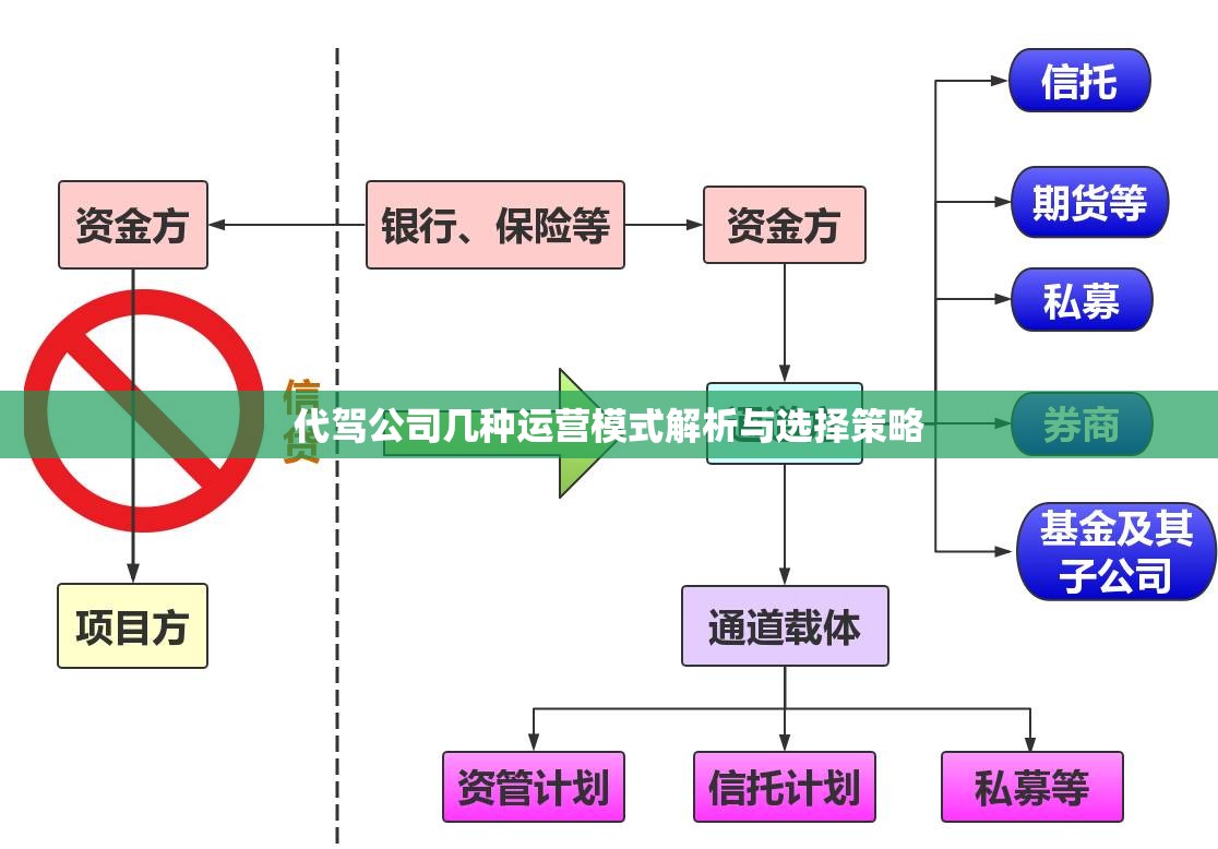 代驾公司几种运营模式解析与选择策略