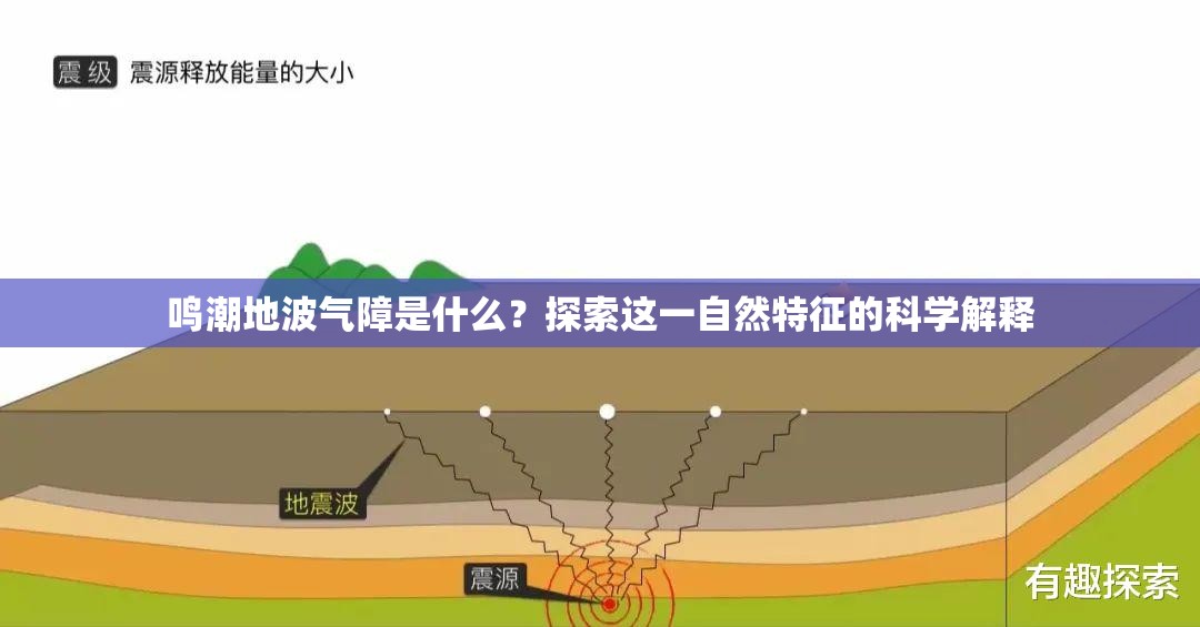 鸣潮地波气障是什么？探索这一自然特征的科学解释