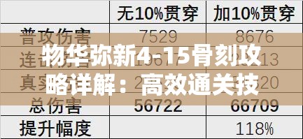 物华弥新4-15骨刻攻略详解：高效通关技巧与策略