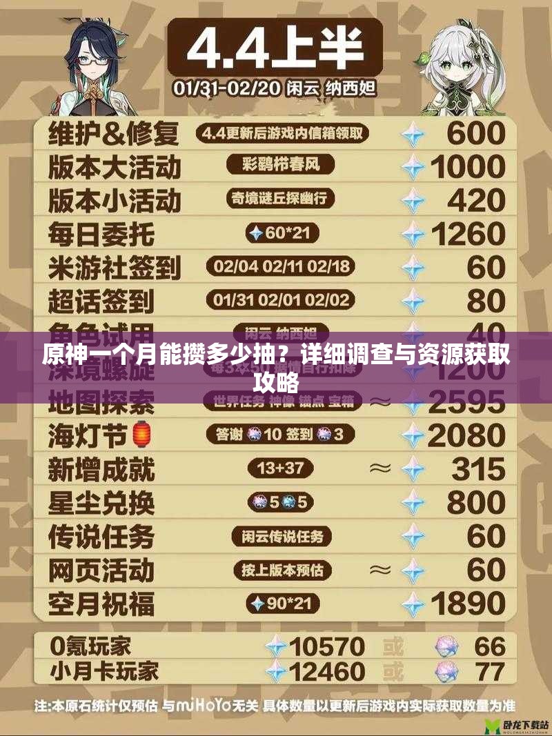 原神一个月能攒多少抽？详细调查与资源获取攻略